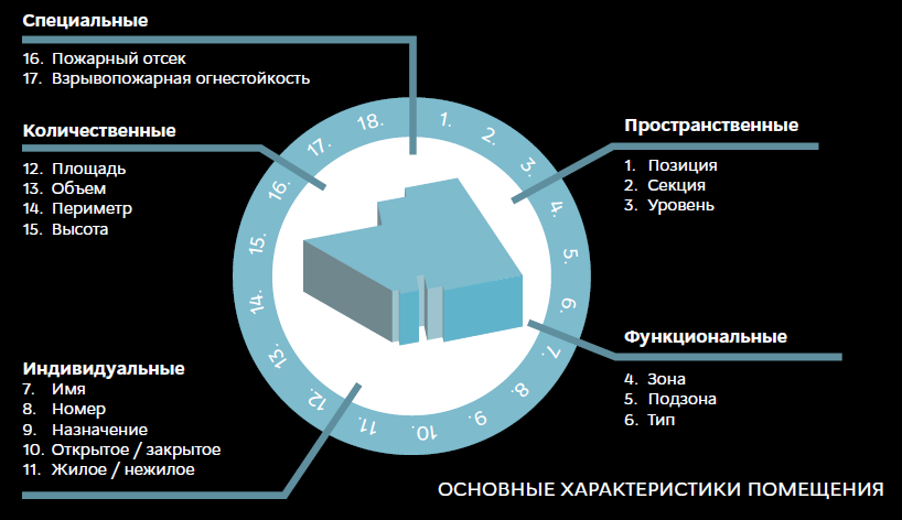 Функциональное зонирование помещения это