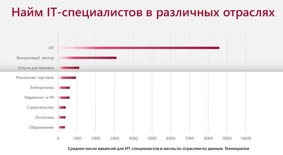 Айтишники: кто это и чем занимаются, сколько зарабатывает и как стать IT специалистом